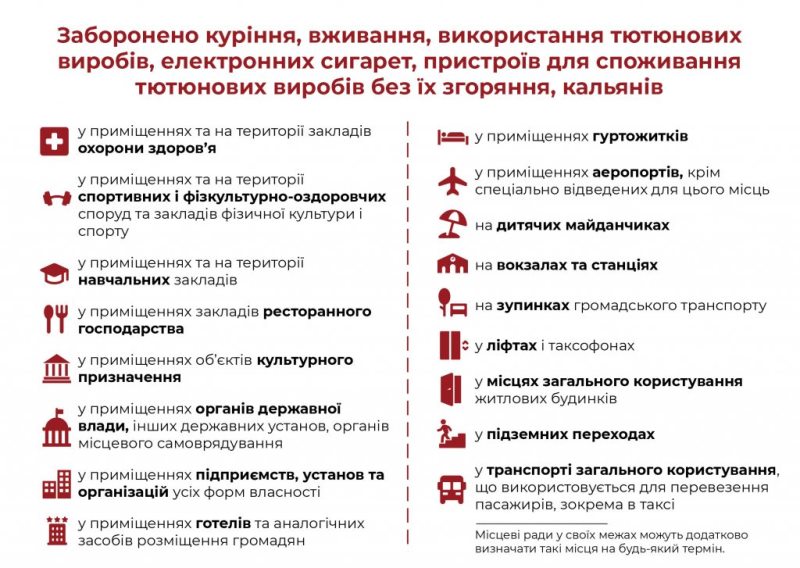 Законы о курении в России: основные положения и наказания