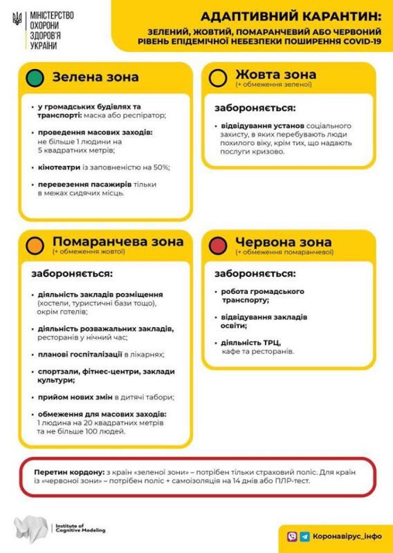 Україну поділять на чотири карантинні зони: які обмеження передбачено для кожної з них