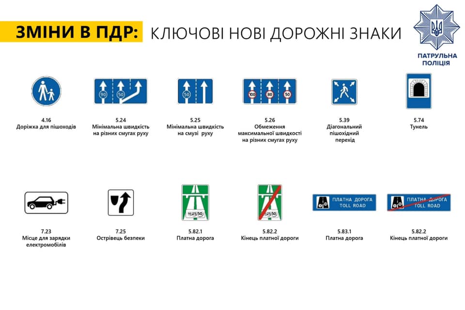 Які нові дорожні знаки з'являться з 1 листопада: інфографіка від патрульної  поліції | ЮРЛІГА