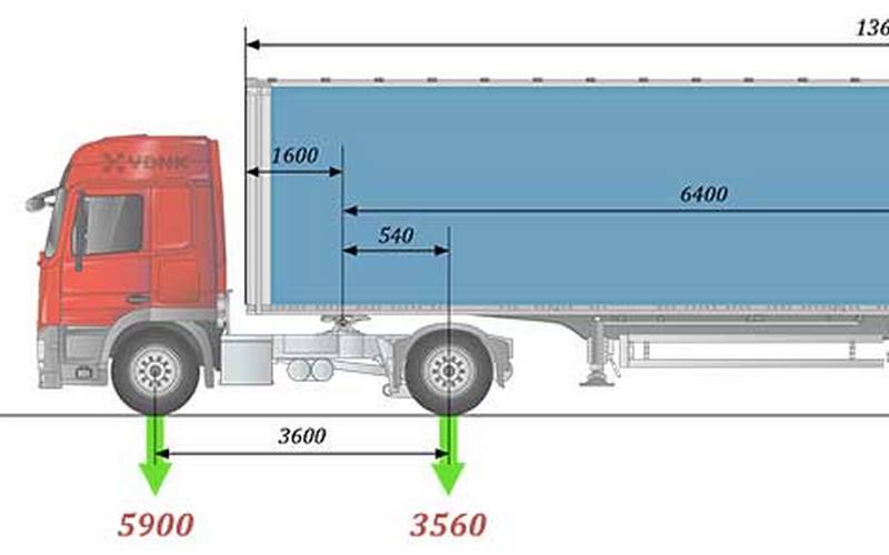 Средняя ширина грузового автомобиля