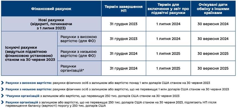 Как пройти kyc проверку для pinetwork используя приложение yoti