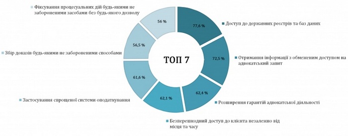 Адвокатский опрос образец