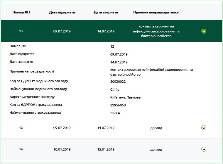 Электронный реестр листков нетрудоспособности: ПФУ рассказал как ...