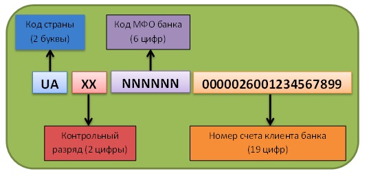 Как узнать номер счета мтс банк