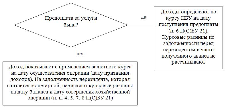 Схема взаимодействия туроператора и турагента