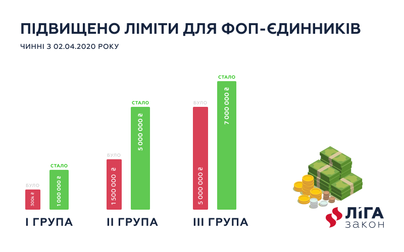 Целевые группы по фоп. Ліміти. Структура ФОП. Классы ФОП. Принципы ФОП.