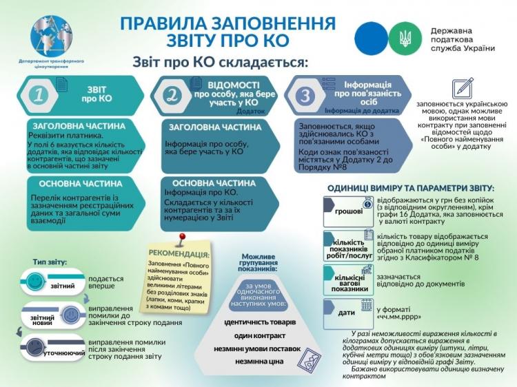 Всякая ли схема может претендовать на полноту представления информации об объекте