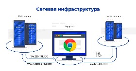 Схема сетевой инфраструктуры определение